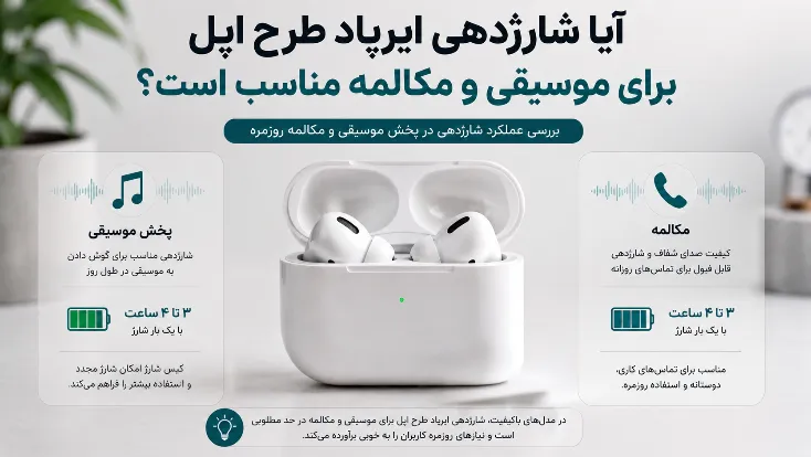 عمر باتری ایرپاد طرح اپل چقدر است؟ بررسی شارژدهی و راه‌های افزایش عمر باتری