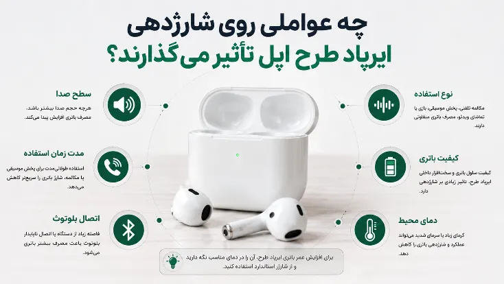 عمر باتری ایرپاد طرح اپل چقدر است؟ بررسی شارژدهی و راه‌های افزایش عمر باتری