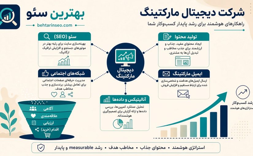 دیجیتال مارکتینگ و شرکت دیجیتال مارکتینگ در behtarinseo.com