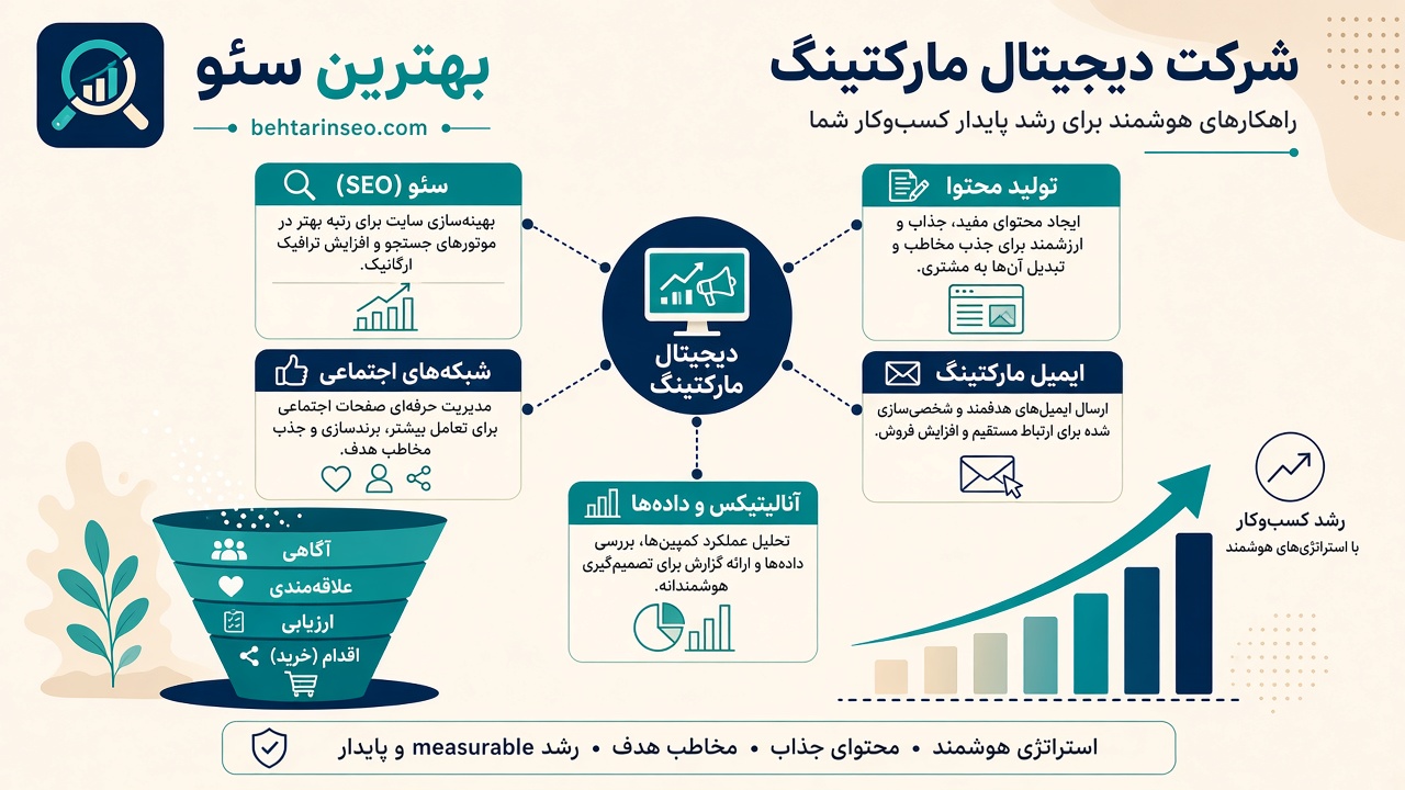 دیجیتال مارکتینگ و شرکت دیجیتال مارکتینگ در behtarinseo.com